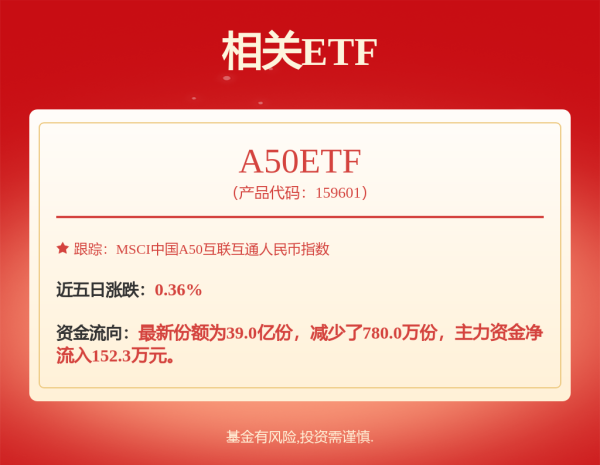 万达策略 突然火了！3家明星公司，H股股价超A股！