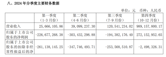 图片来源：寒武纪财报